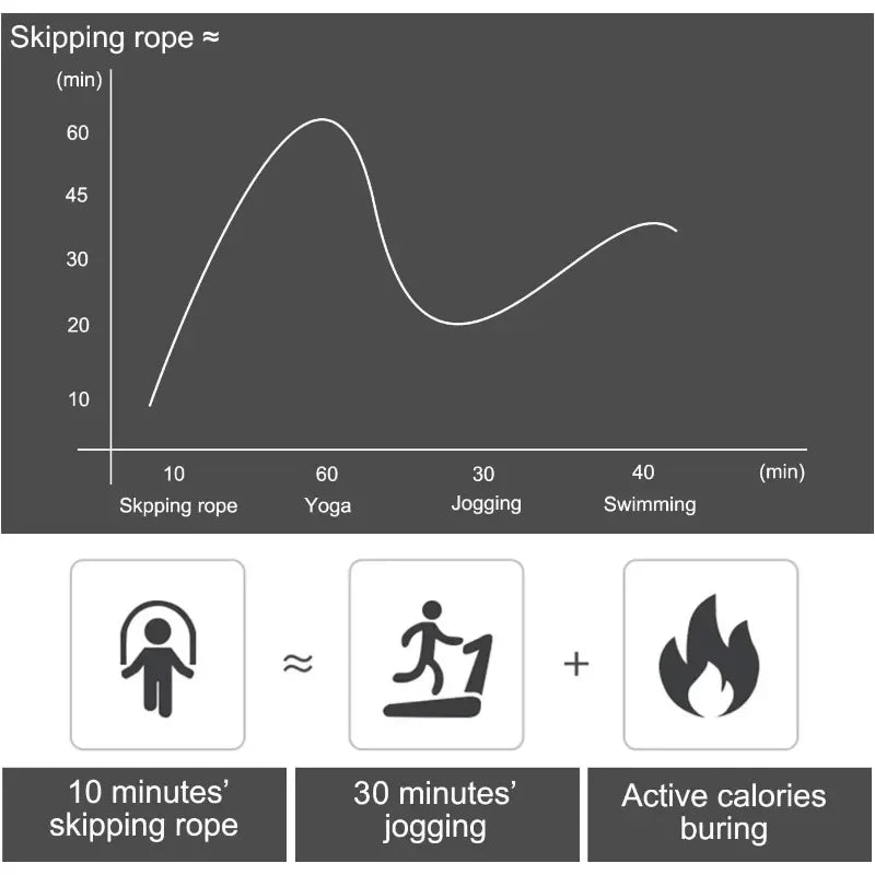 Adjustable speed jump rope
