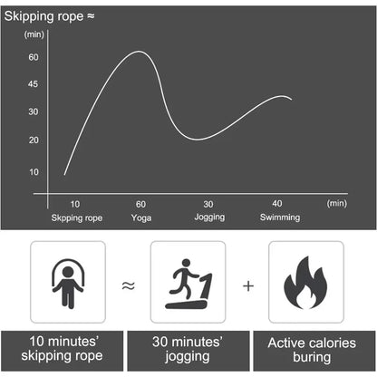 Adjustable speed jump rope